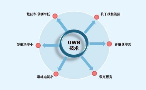分析 UWB能否成為無(wú)任應(yīng)用領(lǐng)域的下一爆發(fā)點(diǎn)？技術(shù)開發(fā)視角